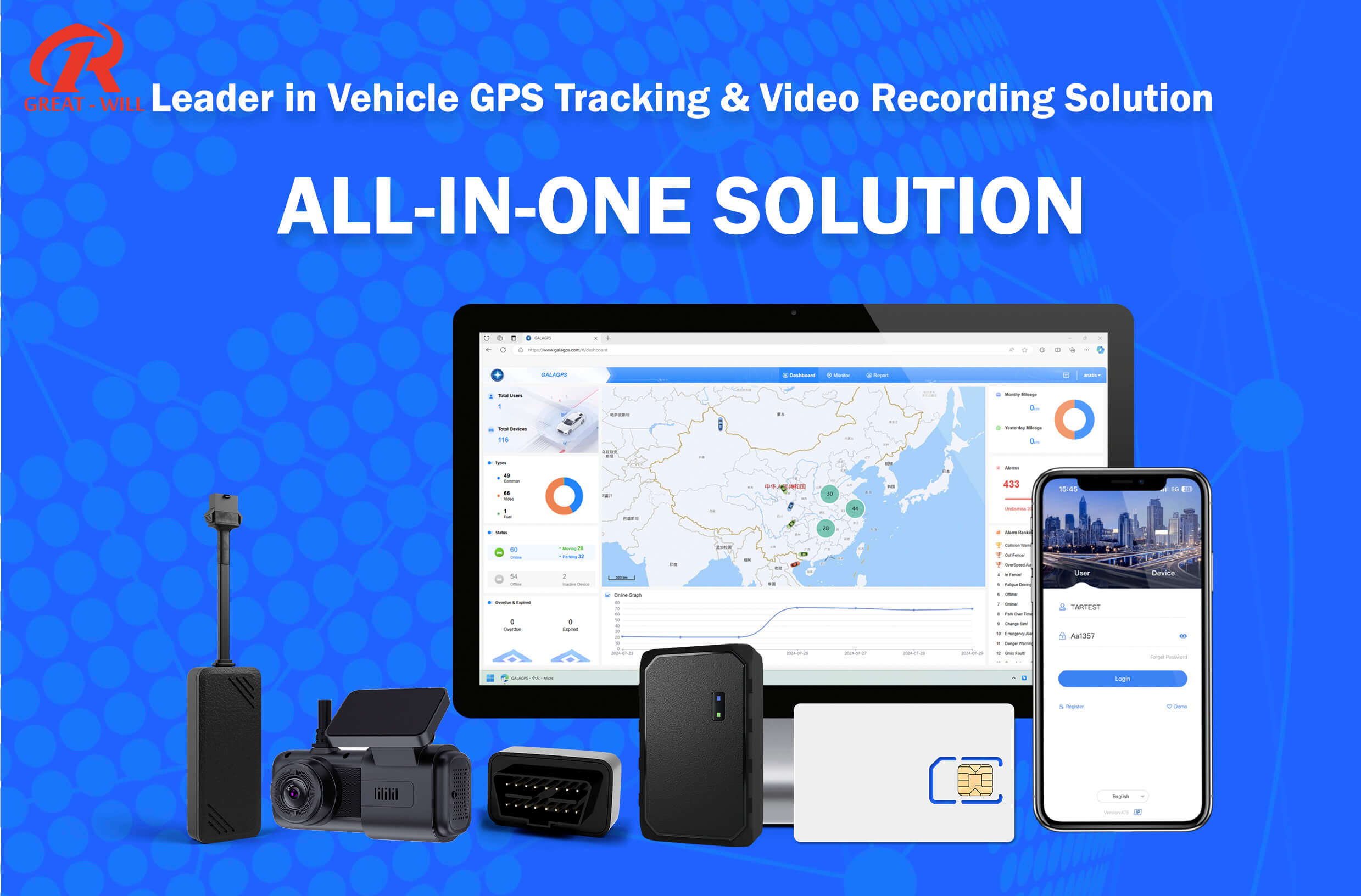 Solusi Semua Dalam Satu Yang Hebat Menggabungkan Perangkat Pemantauan